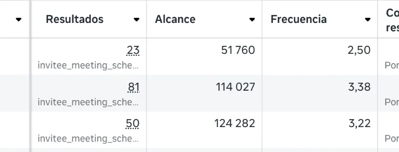 Resultado real cliente agencia de embudos de venta Erik Pascual