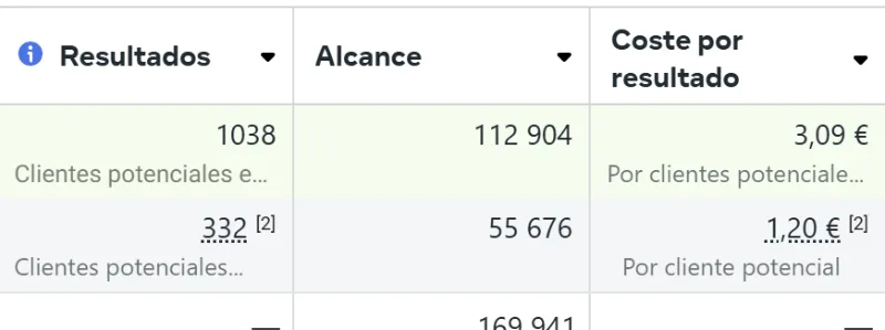 Resultado real cliente agencia de embudos de venta Erik Pascual