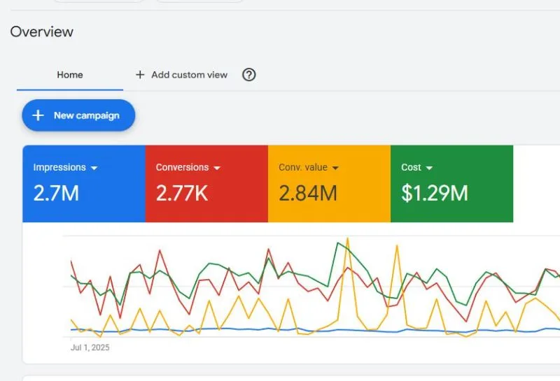 Resultado real cliente agencia de embudos de venta Erik Pascual