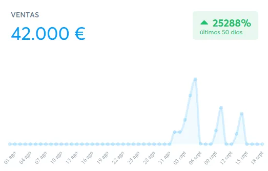Resultado real cliente agencia de embudos de venta Erik Pascual: 42.000 euros en el lanzamiento de mentorBI
